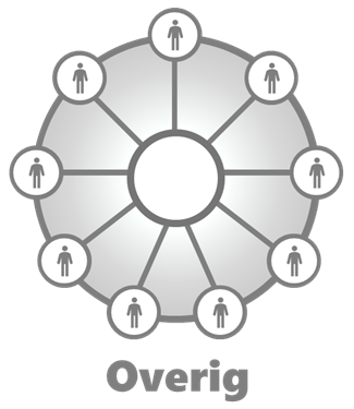Overig Logo